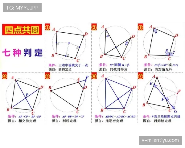 篮球规则中阻挡犯规的具体判定标准与定义的深度解析