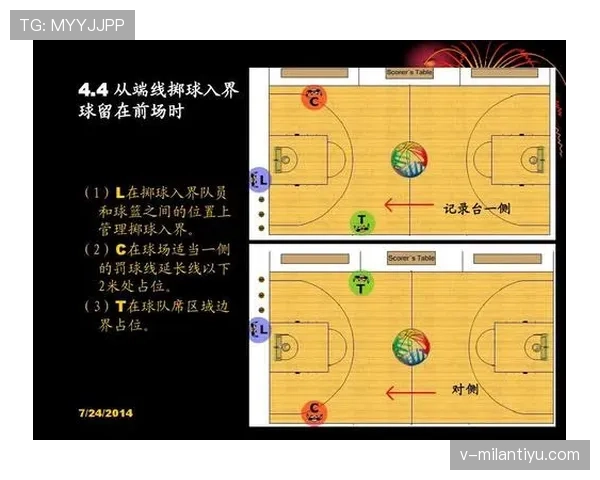 篮球前场规则全面解析:定义与违例判罚 篮球前场规则全面解析:定义与违例判罚