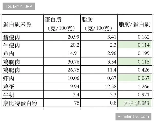 西蒙·拜尔斯家的冰箱里真的只放蛋白粉和冰块? 西蒙·拜尔斯家的冰箱里真的只放蛋白粉和冰块?