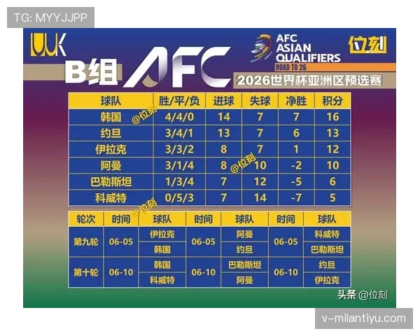 世界杯A组韩国队目标明确,力争小组出线 世界杯A组韩国队目标明确,力争小组出线